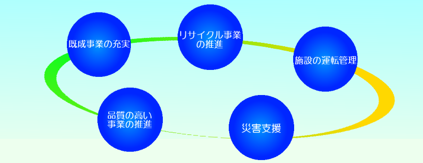 活動理念